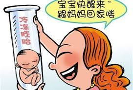 代孕行为
